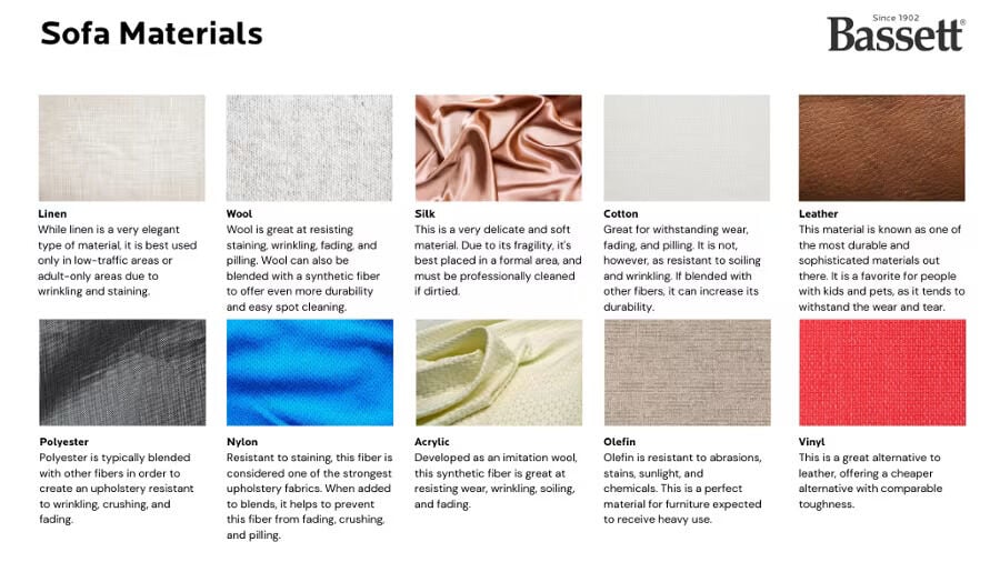 Types Of Sofa Materials