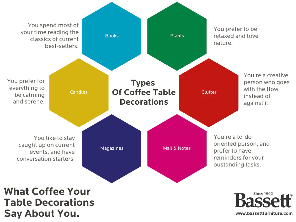 What Your Coffee Table Decorations Say About You