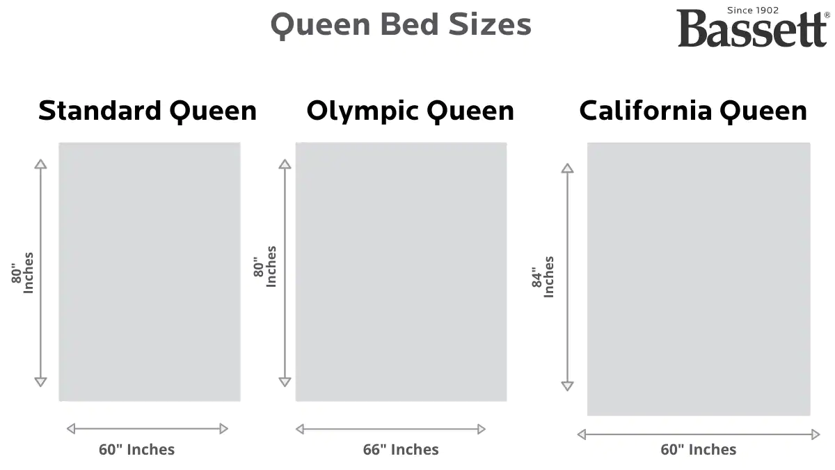Common Queen Size Bed Dimensions