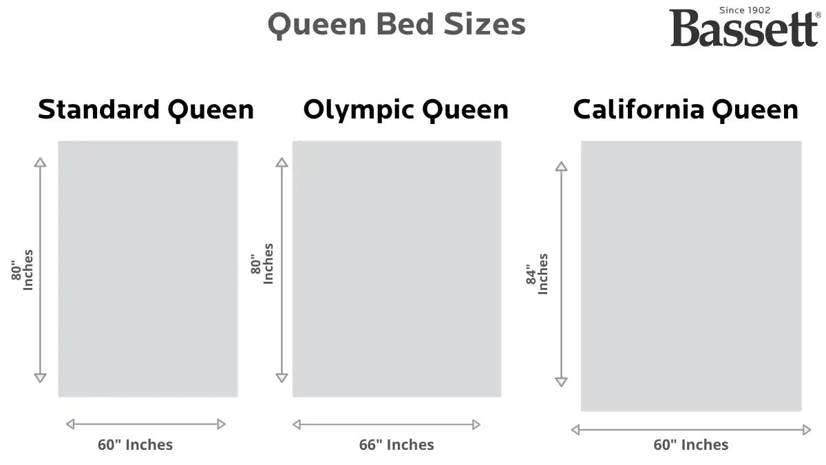 Queen vs King Mattress Sizes