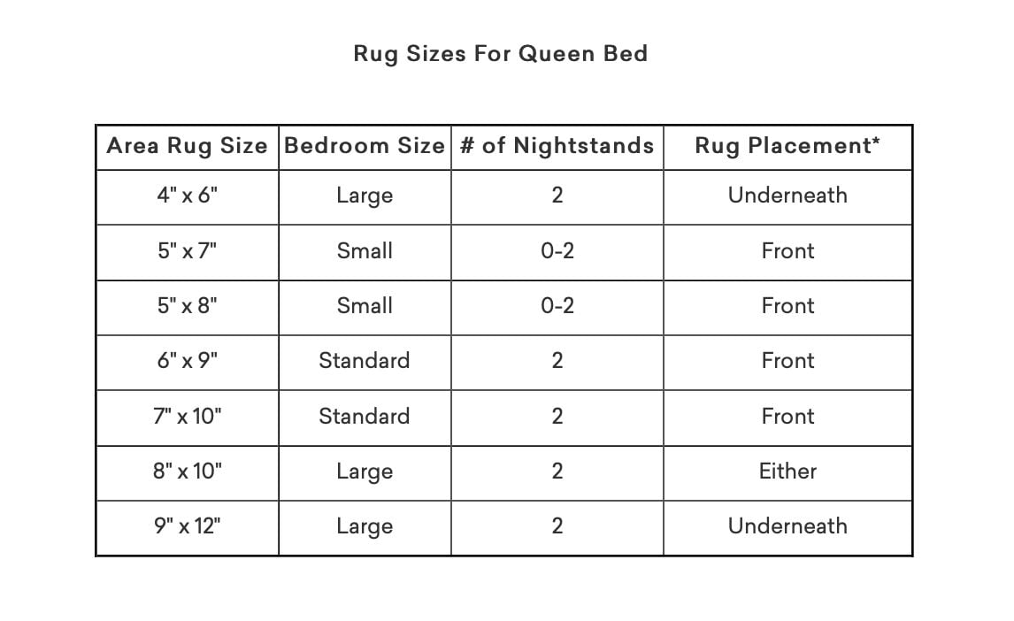 Rug Sizes For Queen Bed 