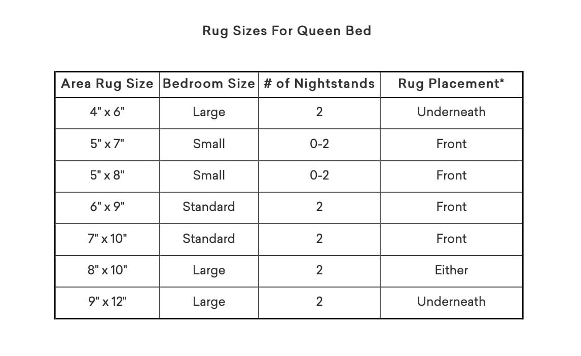 Area Rug Placement and Rug Sizes Under Queen Bed